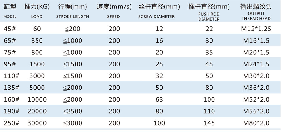 参数表1.jpg